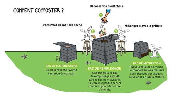 Le guide du compostage collectif
